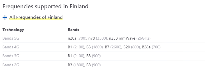 Frequencies supported in Finland